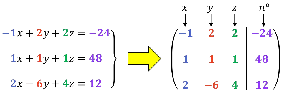 ejemplo de sistema de ecuaciones resuelto por el método de Gauss