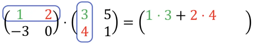 como resolver una multiplicacion de matrices 2x2 , operaciones con matrices