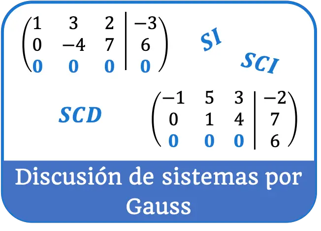 discusion de sistemas de ecuaciones lineales por el metodo de gauss jordan