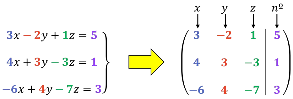 Método de Gauss