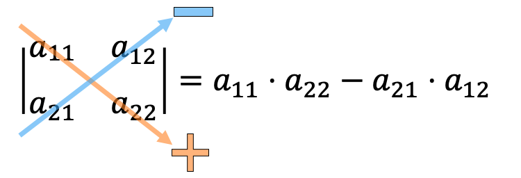 ejemplo de como calcular el determinante de una matriz 2x2