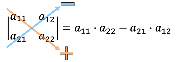 Calculadora del determinante de una matriz