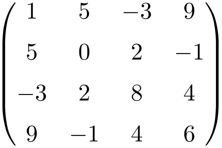 ejemplo de matriz simetrica de dimension 4x4