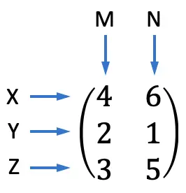 para qué sirven las matrices y ejemplos